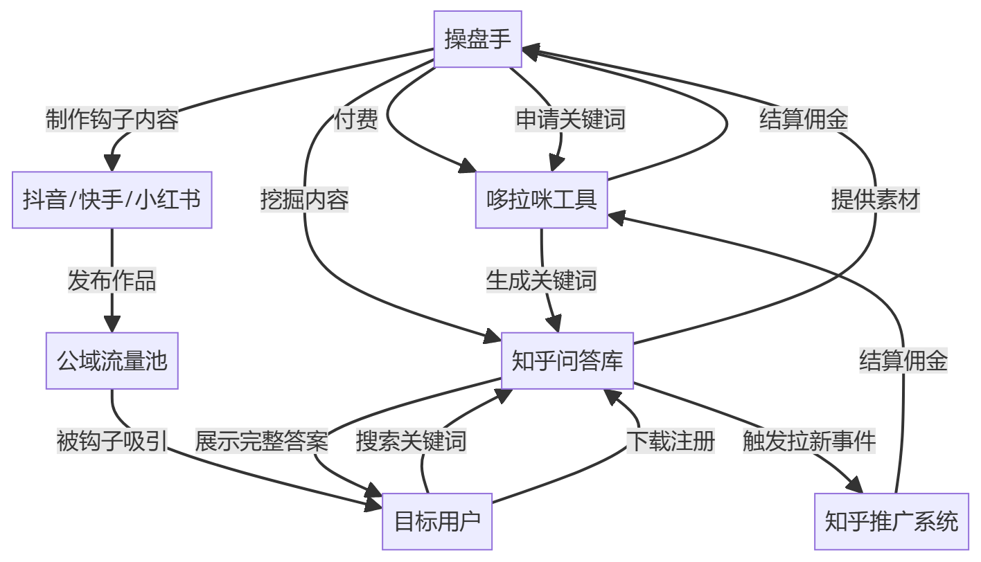 核心商业逻辑拆解